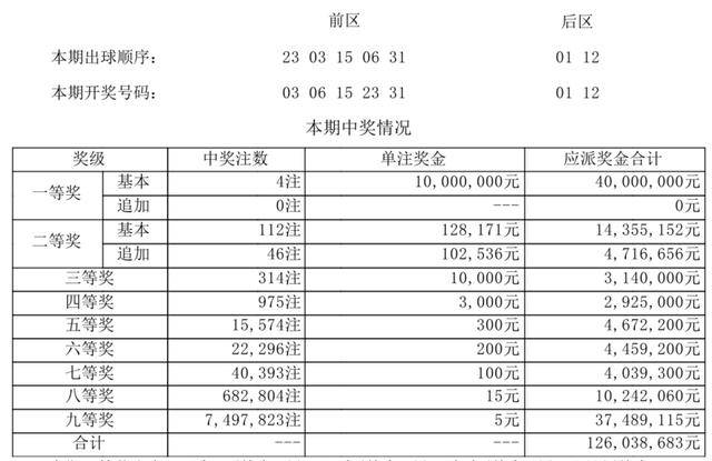 新澳门开奖号码2024年开奖记录查询