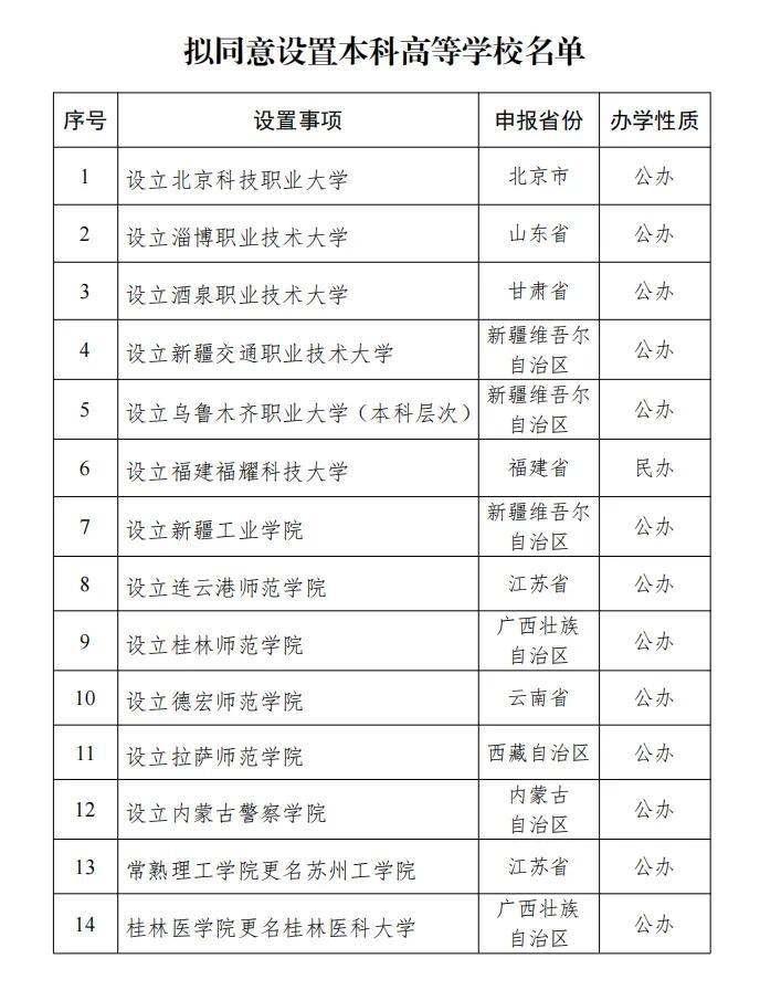 教育部拟同意设置14所学校