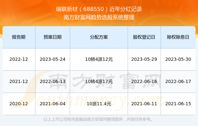 新澳门六开奖结果2024开奖记录查询网站——助你规划未来的蓝图