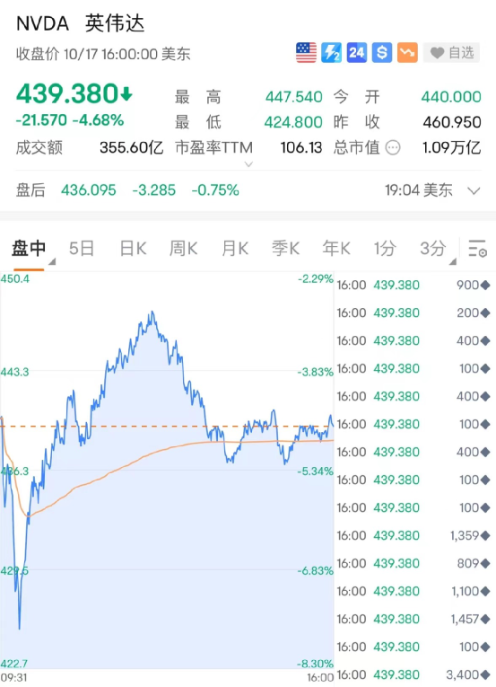 英伟达对拜登政府芯片配额提案的抨击，行业反响与未来展望