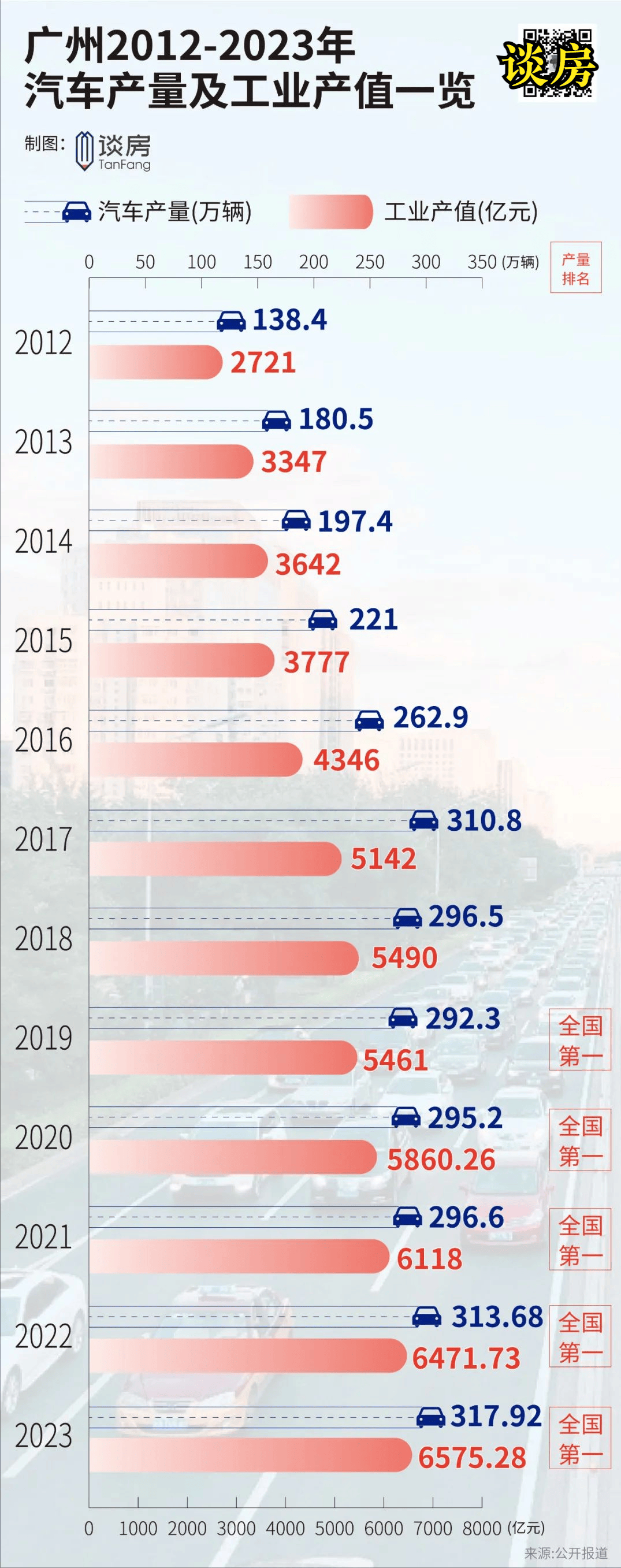 重磅！揭秘134亿买下广州两工厂背后的故事