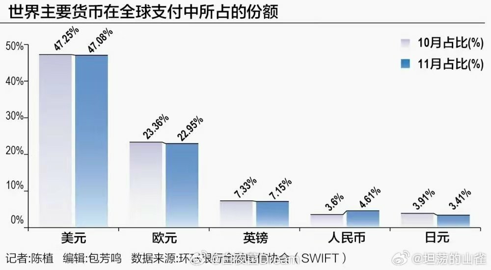 人民币已成为全球第四位支付货币，趋势、影响与展望