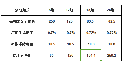 梦中的旋律  _1 第5页