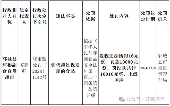 河北一超市因销售两瓶过期啤酒被罚款两万元，透视食品安全与法规遵守的重要性