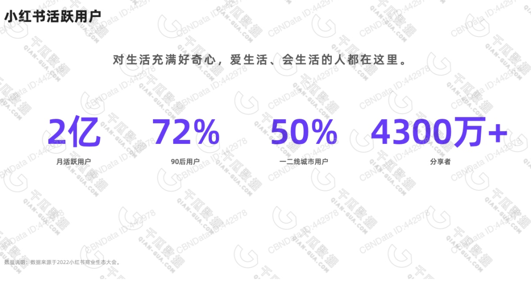 小红书增超70万用户，社交电商的新里程碑