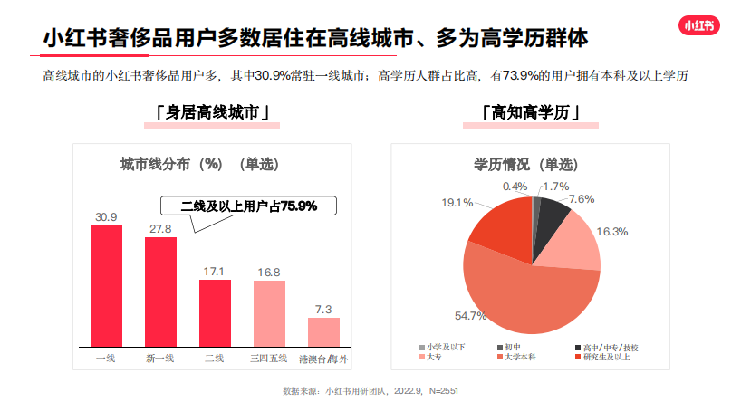 小红书在短短两天内新增超70万用户，展现社交电商新魅力