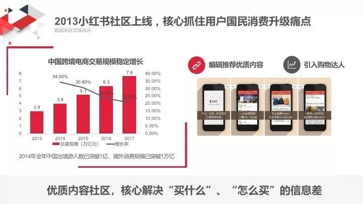 一大波中国商家上小红书揽客，趋势、策略与影响