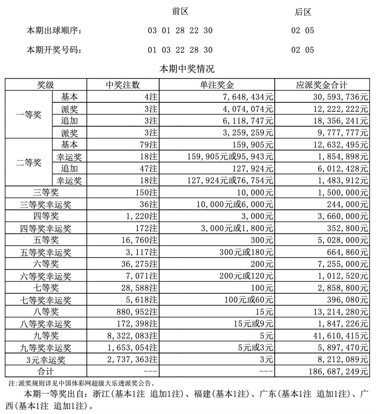 澳门码开奖结果+开奖结果——揭示数字选择的技巧与策略