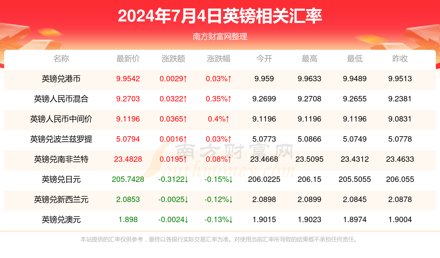 2024年天天开好彩资料56期——新挑战与机遇的应对方法