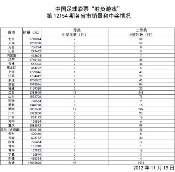 新澳门今期开奖结果查询表图片——助你加速产品上市