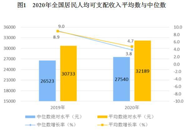 展望2024年，居民人均可支配收入预计达41314元