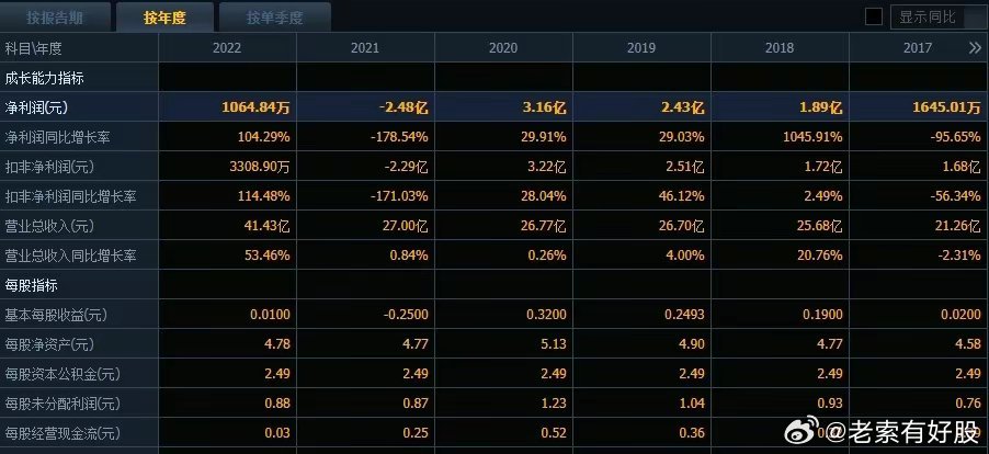 2024年新澳开奖结果