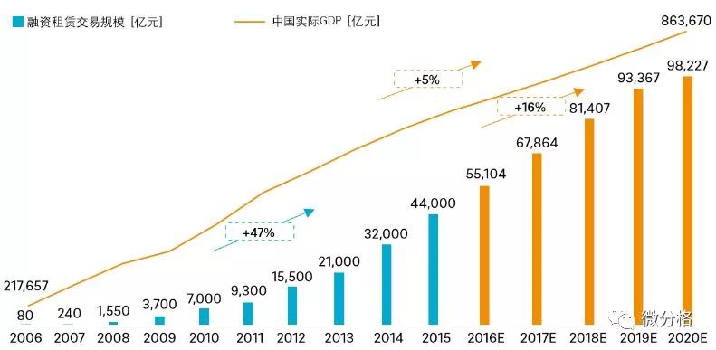 谁支撑起2024年中国GDP的5%增长