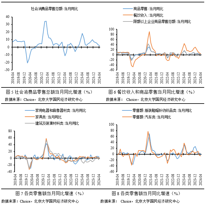 『深度解析』2024经济年报重磅数据全面解读