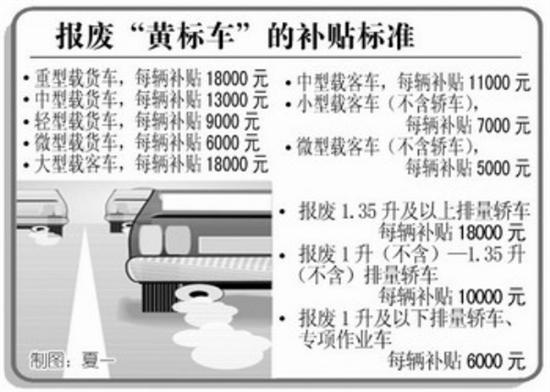 2025年汽车以旧换新政策出炉