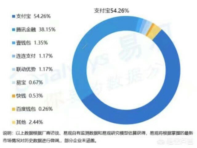 支付宝P0级事故损失了多少钱