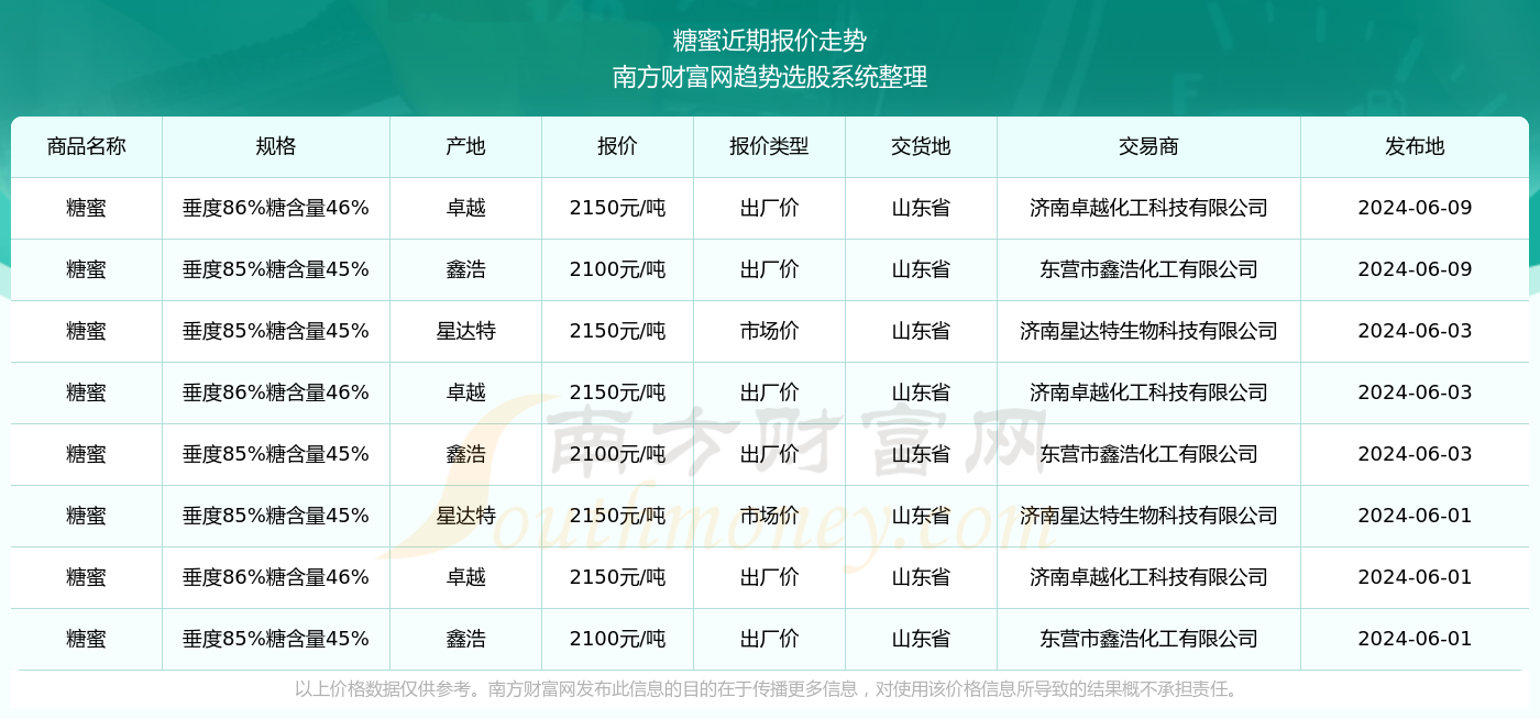 新澳门2024历史开奖记录查询表——助你轻松分析行业数据