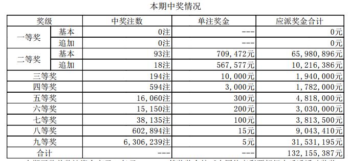 新澳门开奖结果2024开奖记录——内部报告与市场趋势研究