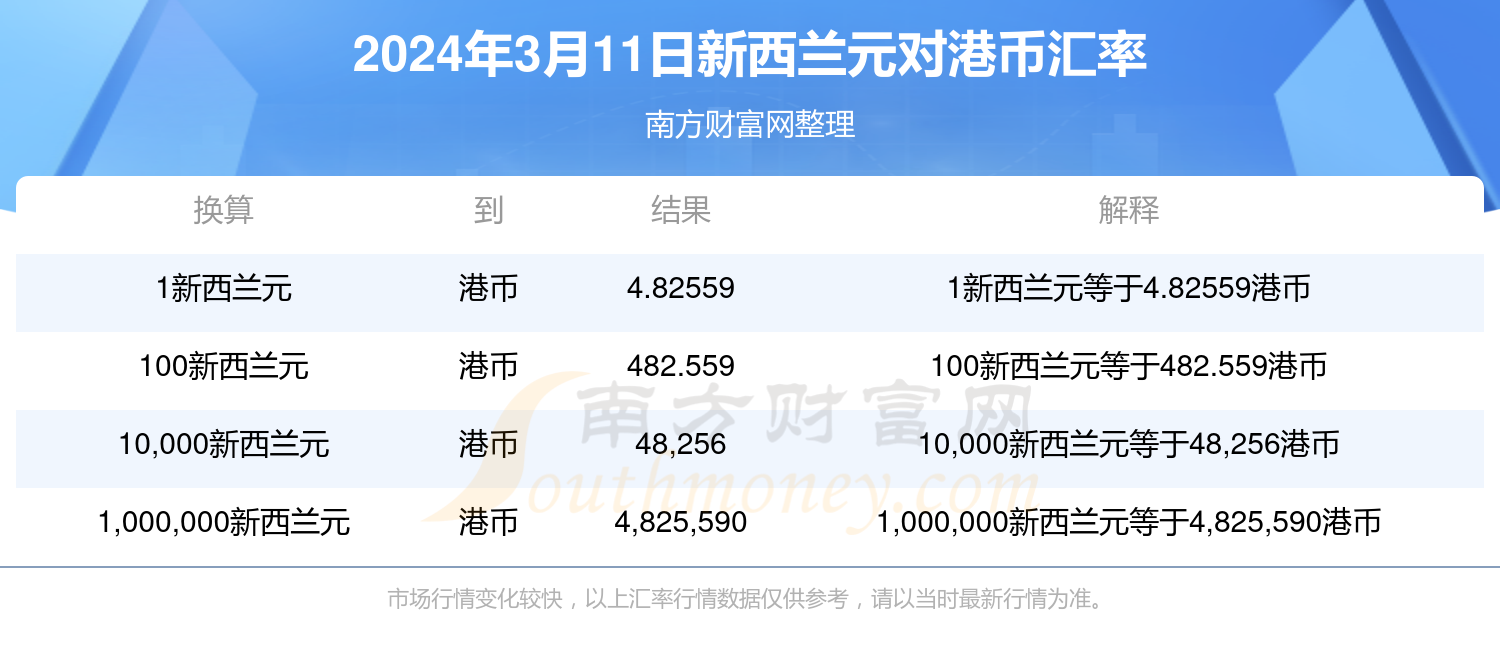 2024年新澳门天天开奖免费查询