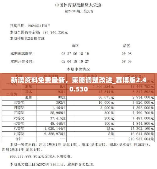 2024新澳最准最快资料