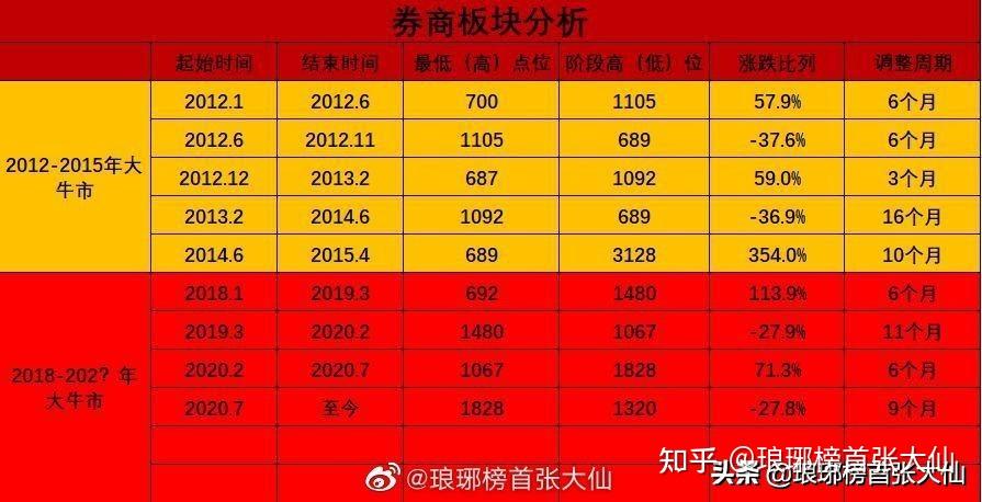 2024新澳门彩生肖走势图——内部报告与竞争对手分析