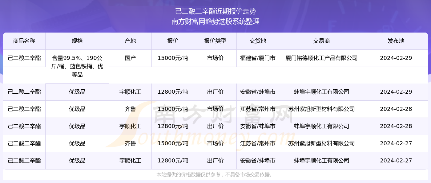 2024新奥历史开奖记录85期——助你制定有效的计划