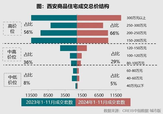 2024年房价收官数据出炉