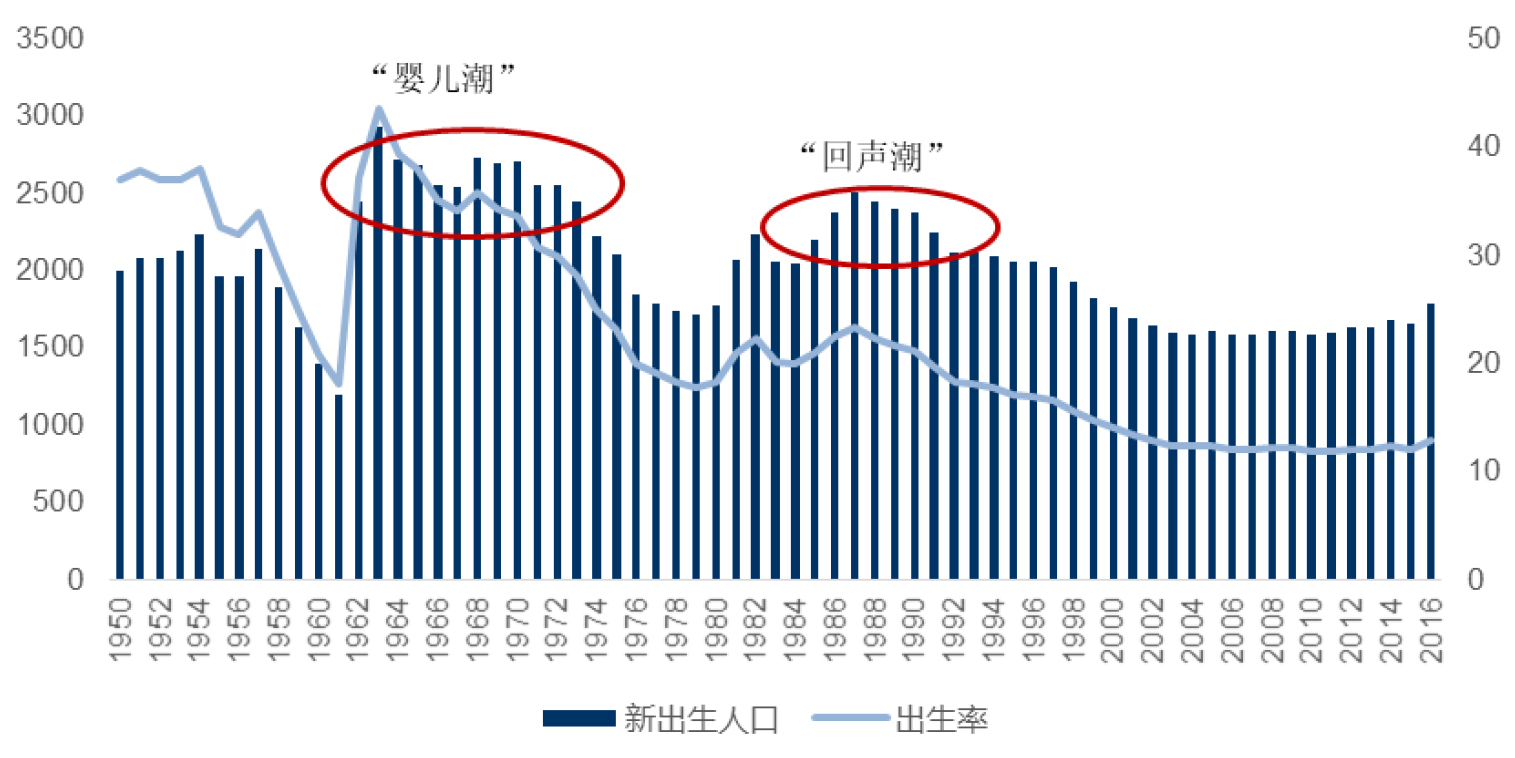 专家分析出生人口回升原因