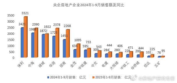 一组数据看2024年中央企业发展成绩单