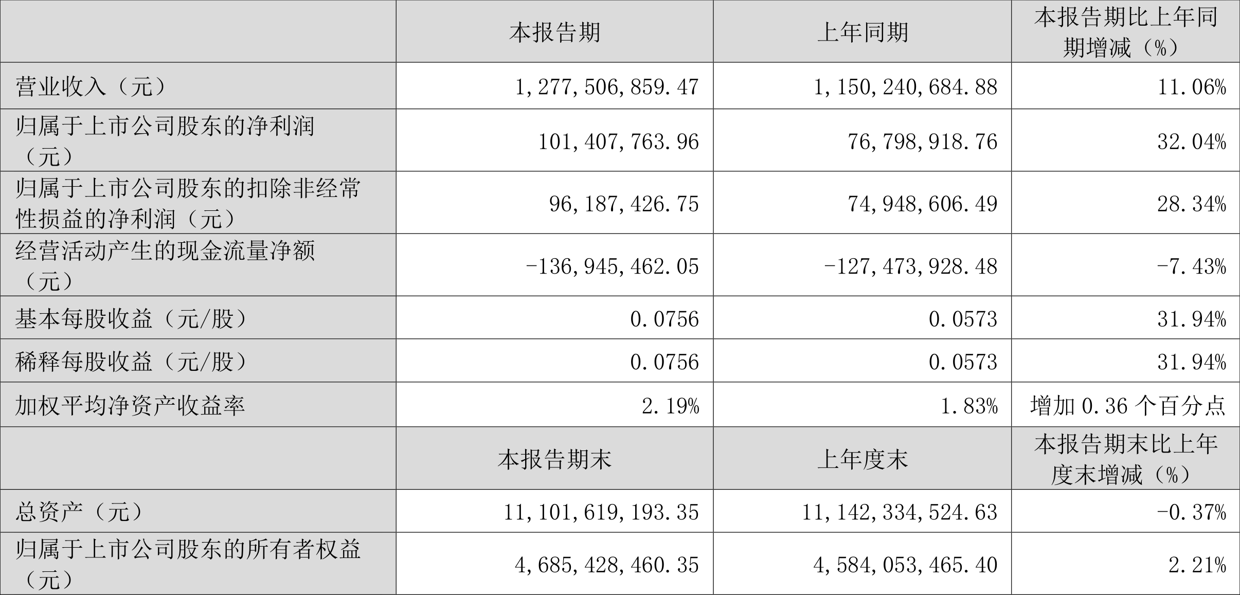 澳门六和彩资料查询2024年免费查询01-32期——发展潜力的评估