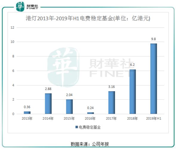 新澳资彩长期免费资料港传真