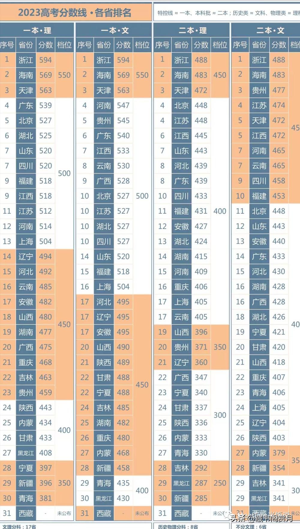 47分逆袭成北大教授，一个传奇的奋斗故事