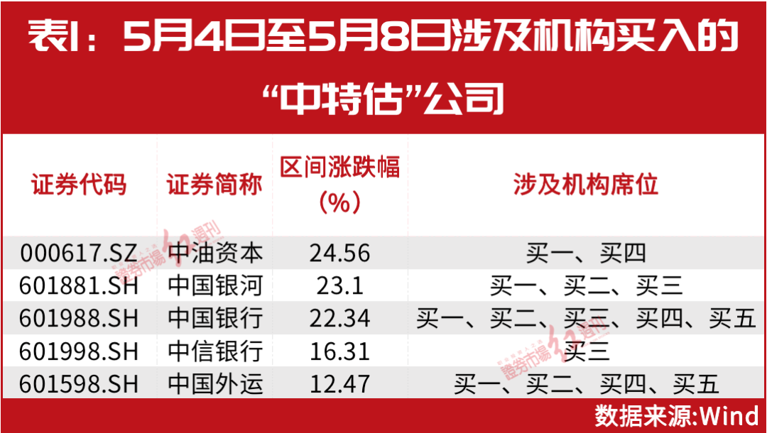 2025年正版资料免费大全中特执行落实,2025年正版资料免费大全中特_扩展版83.268