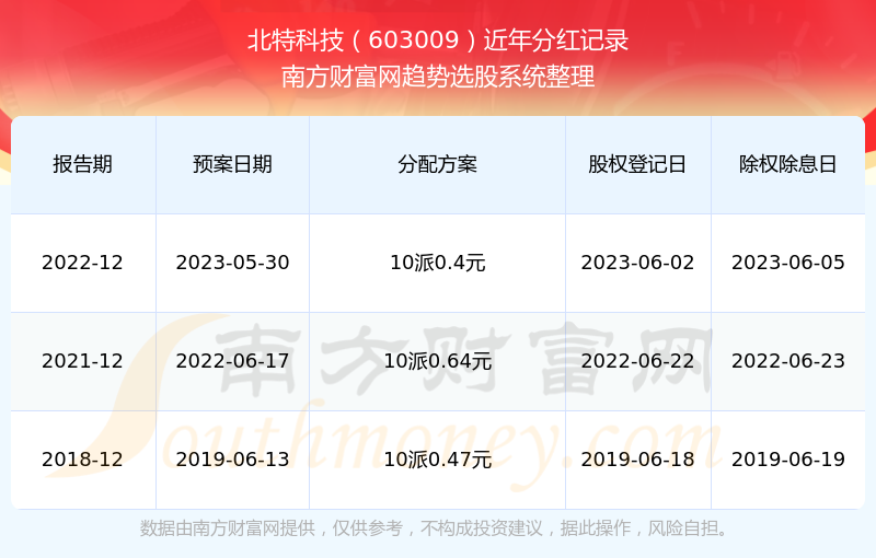 2025澳门新奥生肖走势图反馈评审和审查,2025澳门新奥生肖走势图_mShop99.837