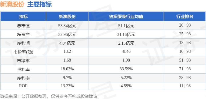 新澳2025年开奖记录反馈内容和总结,新澳2025年开奖记录_开发版25.916