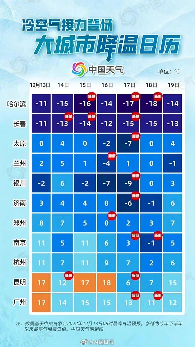 23日起我国迎大风降温天气