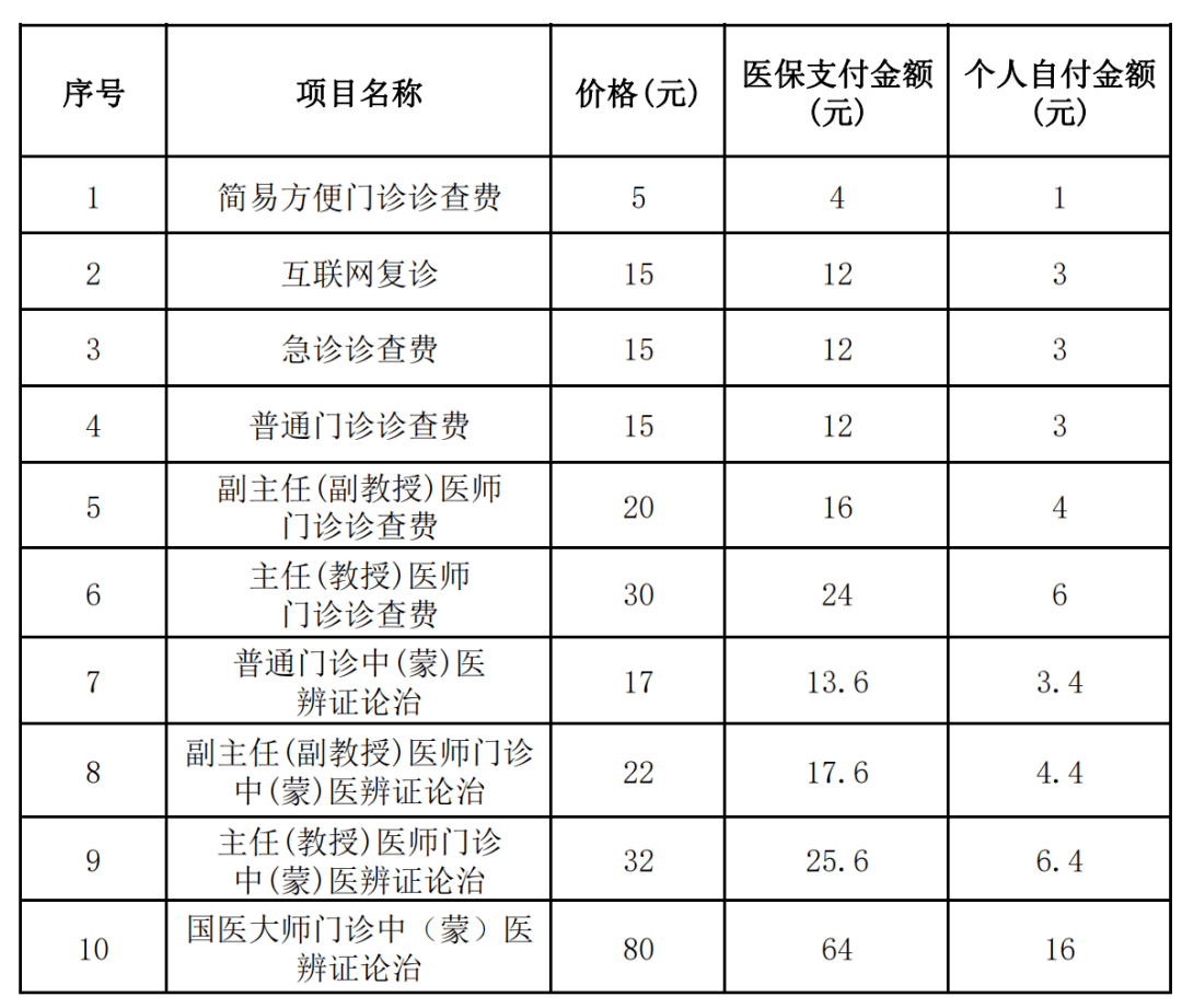 今年3月正式取消门诊预交金，医疗服务的新变革