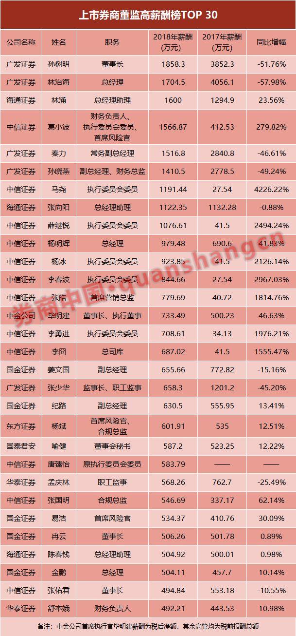 高管自愿降薪20%直至盈利，企业责任与自我救赎的双重考量