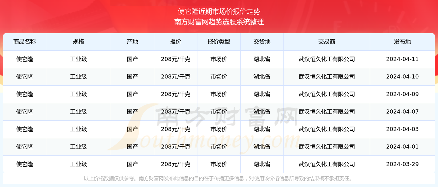 2025年新澳门天天开奖免费查询落实执行,2025年新澳门天天开奖免费查询_Phablet53.640