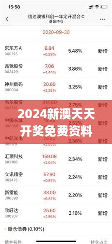 新澳天天彩免费资料2025老反馈落实,新澳天天彩免费资料2025老_轻量版23.599