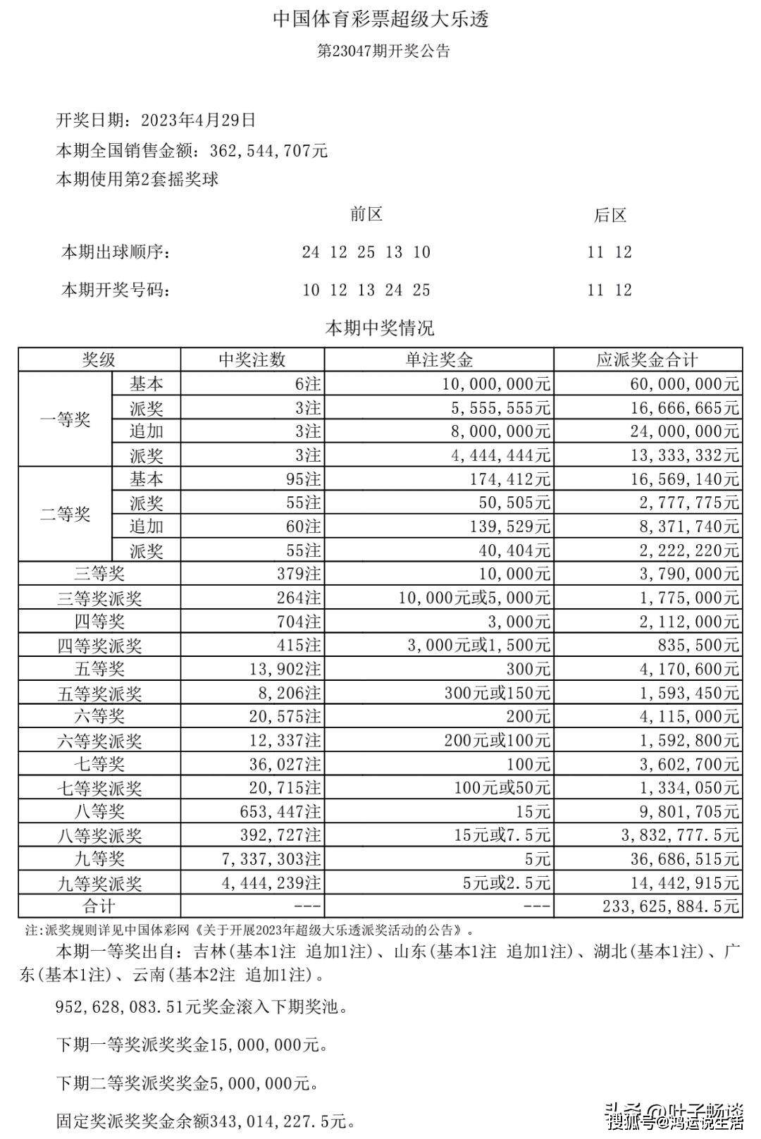 新澳天天开奖资料大全1052期反馈结果和分析,新澳天天开奖资料大全1052期_Tablet95.984