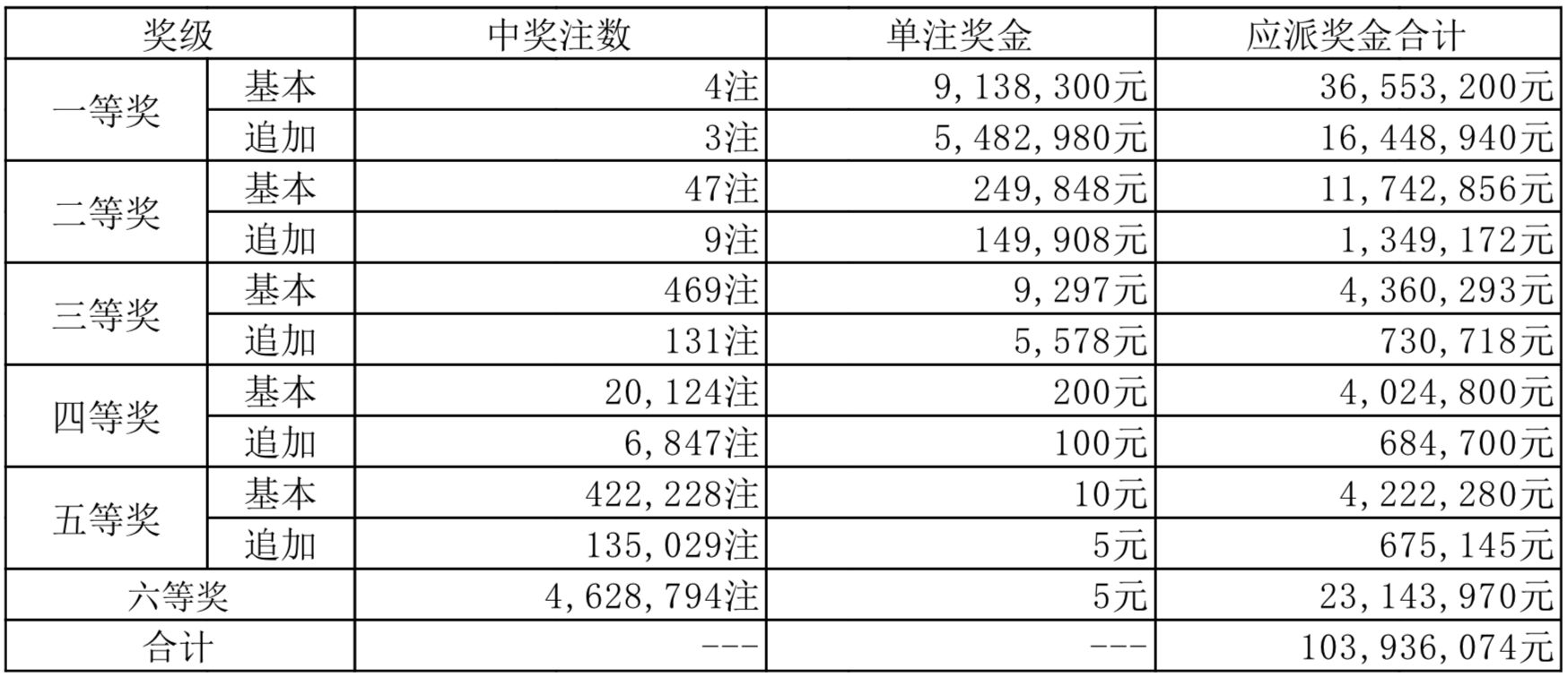 2025新奥开奖结果反馈总结和评估,2025新奥开奖结果_运动版79.612