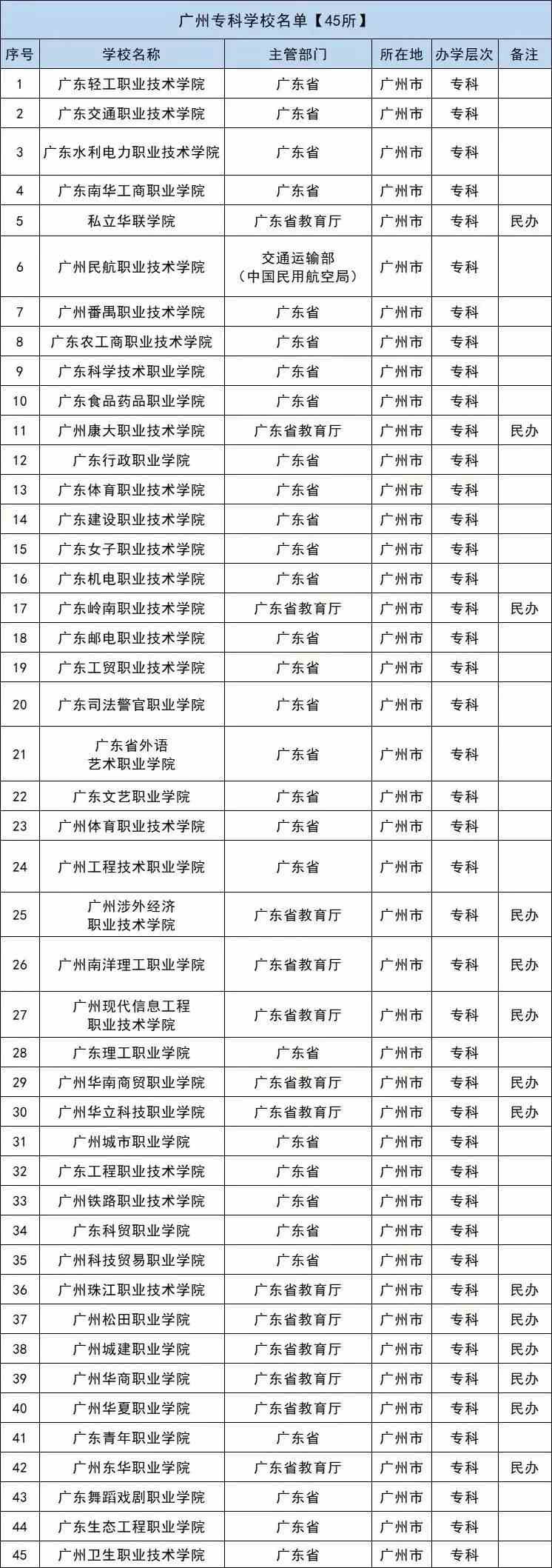 广东八二站82953ccm方案实施和反馈,广东八二站82953ccm_特供款81.760