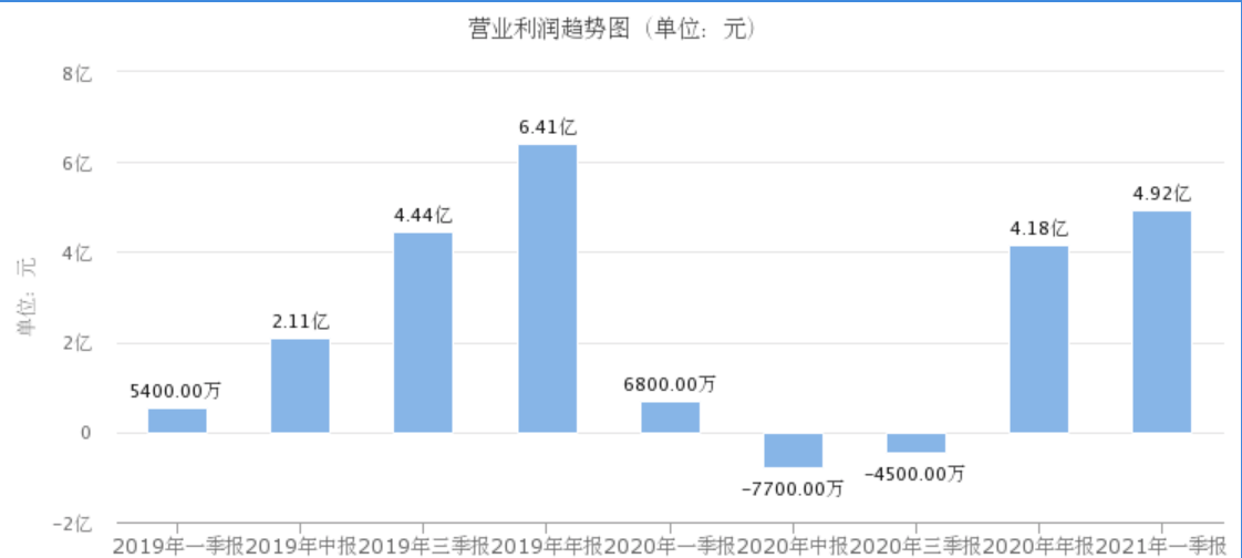 2025澳门新奥生肖走势图权威解释,2025澳门新奥生肖走势图_4DM25.380