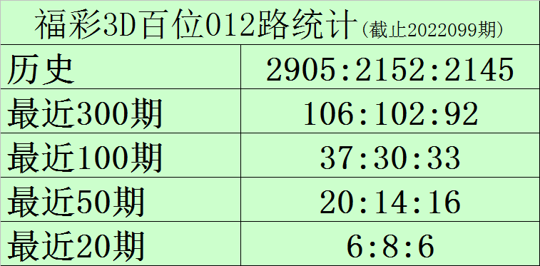 澳门一码一码100准确a07版有问必答,澳门一码一码100准确a07版_Surface51.290