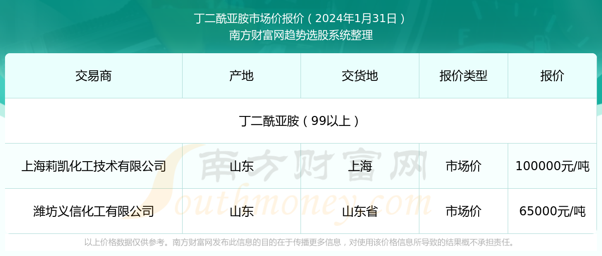 2025年香港今期开奖结果查询最佳精选,2025年香港今期开奖结果查询_超级版61.13