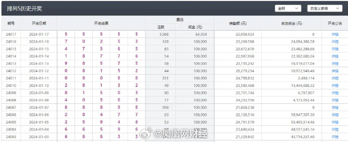 新澳今晚上9点30开奖结果查询反馈执行和跟进,新澳今晚上9点30开奖结果查询_FHD版87.275