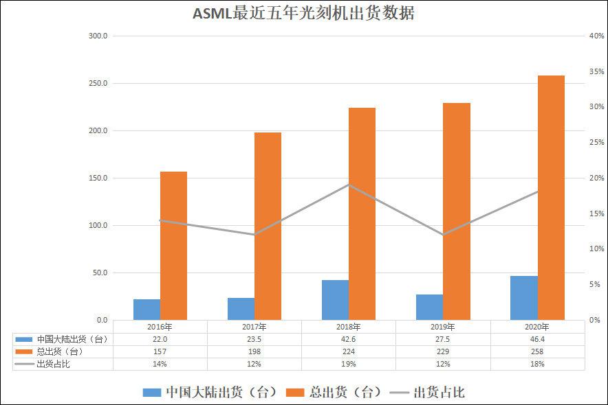 荷兰称将自行决定ASML对华出口管制，背后的战略考量与未来影响