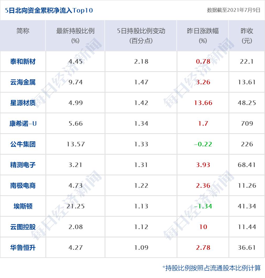 标普500创收盘新高