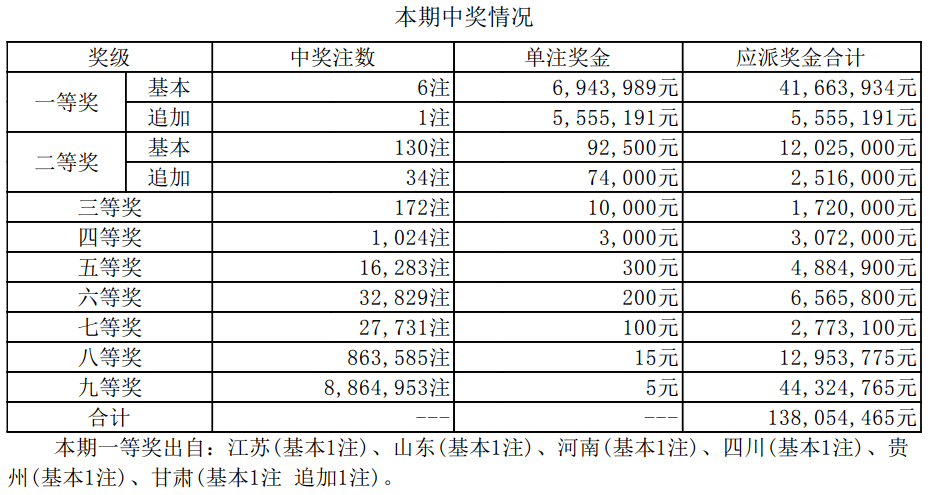 2025新奥最近开奖记录反馈记录和整理,2025新奥最近开奖记录_理财版10.645